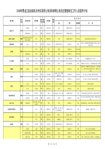 公务员法管理单位工作人员招考计划