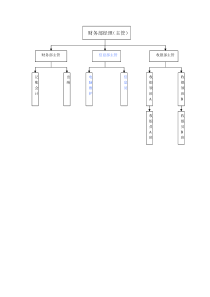 信息部工作手册