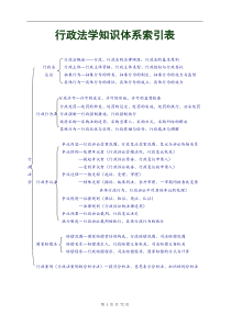 00261行政法彩色笔记