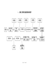 公路工程工作手册