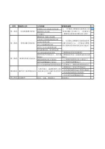 北大纵横—巴蜀江油燃煤项目组工作计划