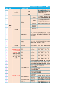 各部门协作方案与计划编制流程、计划实施主要工作模块2