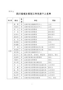 四川省城乡规划工作先进个人名单