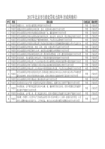 2017年北京市行政处罚权力清单