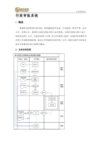 2行政审批系统