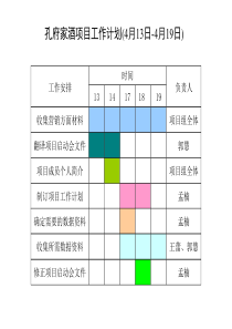 孔府家酒项目工作计划