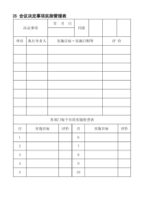 25会议决定事项实施管理表