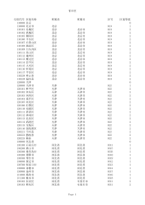 XXXX全国最新行政区划及代号区号精确到县区级_全国省市