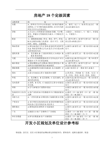 房地产18个定级因素