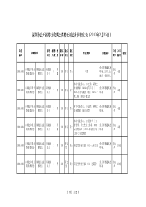 XXXX深圳行政执法类公务员