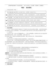 XXXX系统强化班行政法-徐金桂讲义