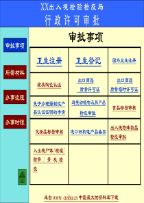 XX出入境检验检疫局行政许可审批(ppt 45)