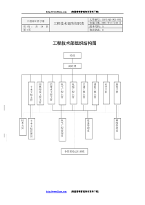 工程部工作手册