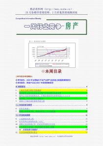 房地产一周行业竞争动态（DOC 190页）