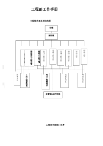 工程部工作手册doc89(1)