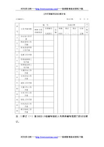 工作手册编写任务分配计划