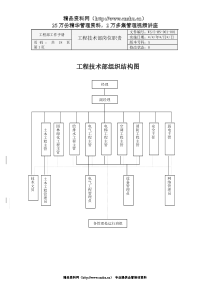 房地产物业工程部工作手册--Alang6698