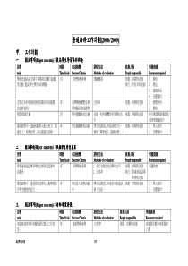 工作计划工作计划工作计划工作计划