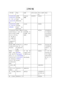 工作计划规定