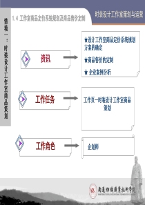 情境14工作室商品定价系统规划及商品售价定制