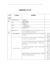 战略管理部工作计划