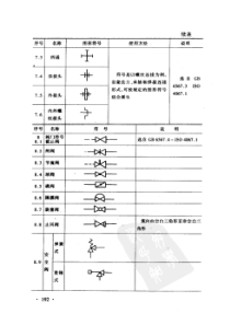 标准化工作者常用手册(下)