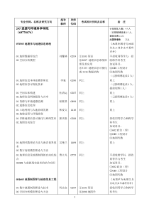 205资源与环境科学学院-专业代码、名称及研究方向