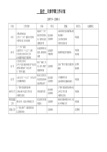 支部学期工作计划