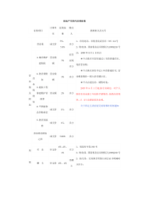 房地产交易代征税标准