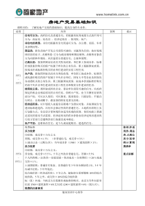 房地产交易基础知识1.0