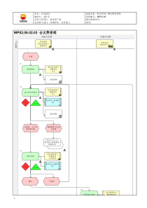 MP02.09.02.03 会议费报销