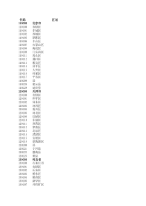 中国行政区划代码(截止XXXX0831)