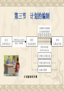 旅游管理学第5章计划与计划工作第3节