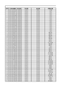 中九三代机全国上报数据库名单-吉林省已上报行政村