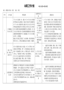 本周工作计划