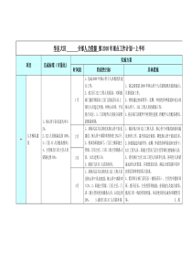 某司XX分部人力资源部XXXX年工作计划