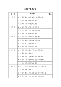 某楼盘交付前工作计划