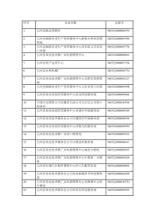 五河县工商行政管理局