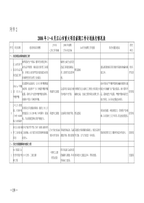 江山市重大项目前期工作计划执行情况通报