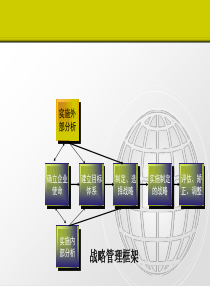 3企业外部环境分析