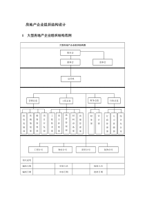 房地产企业组织结构设计