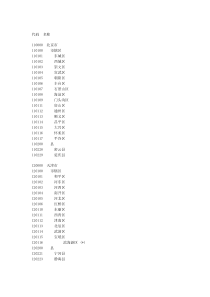 全国各地行政区划代码名称