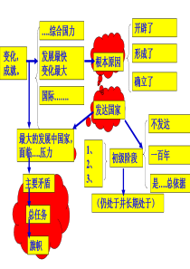 42计划生育和保护环境的基本国策上课