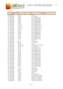 全国户口所在地行政区划代码