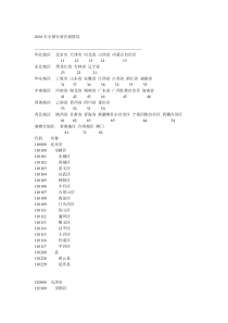 全国行政区划详细