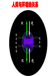 4[1]1人类面临的主要环境问题