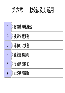 房地产估价理论与方法(6_7)