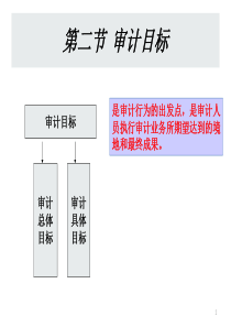 第3章计划审计工作与审计重要性