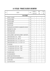 XXXX年有色金属、半导体标准工作会议预安排(按项目顺序排列)