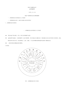 房地产全程精深设计